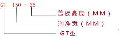 什么是GU/GM/GT型水溝鋼格板溝蓋規格/圖集 什么是GU/GM/GT型水溝鋼格板溝蓋規格/圖集