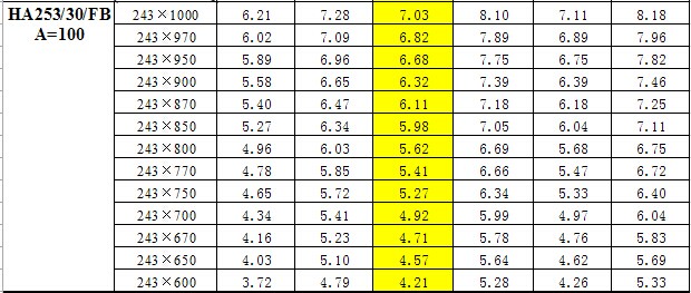  鋼梯踏步板重量對(duì)照表